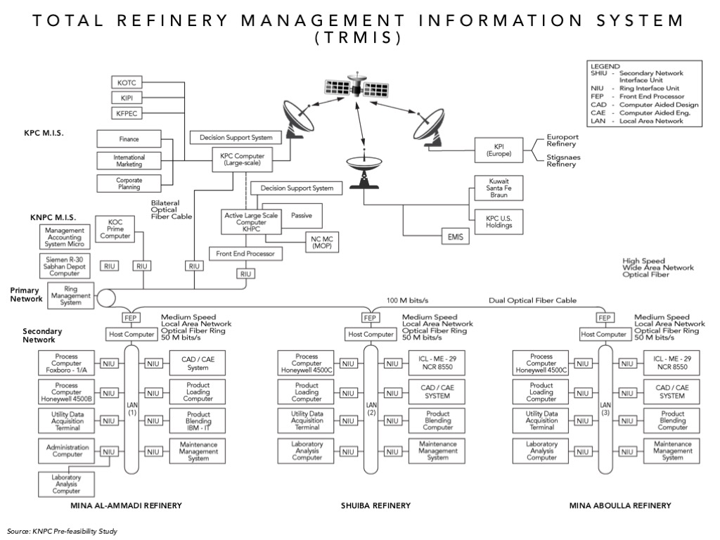 TOTAL REFINERY MIS