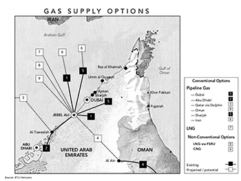 GAS SUPPLY OPTIONS